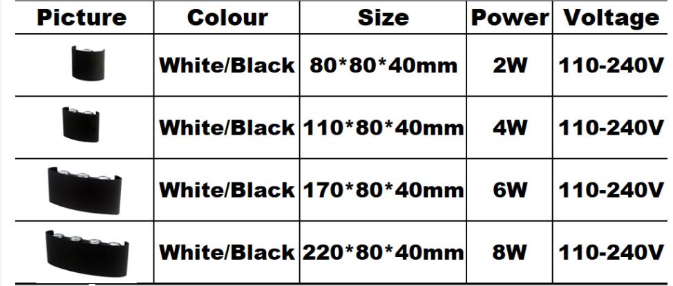 LED Wall Lamp